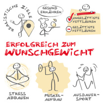 gesund Abnehmen und Ernährung